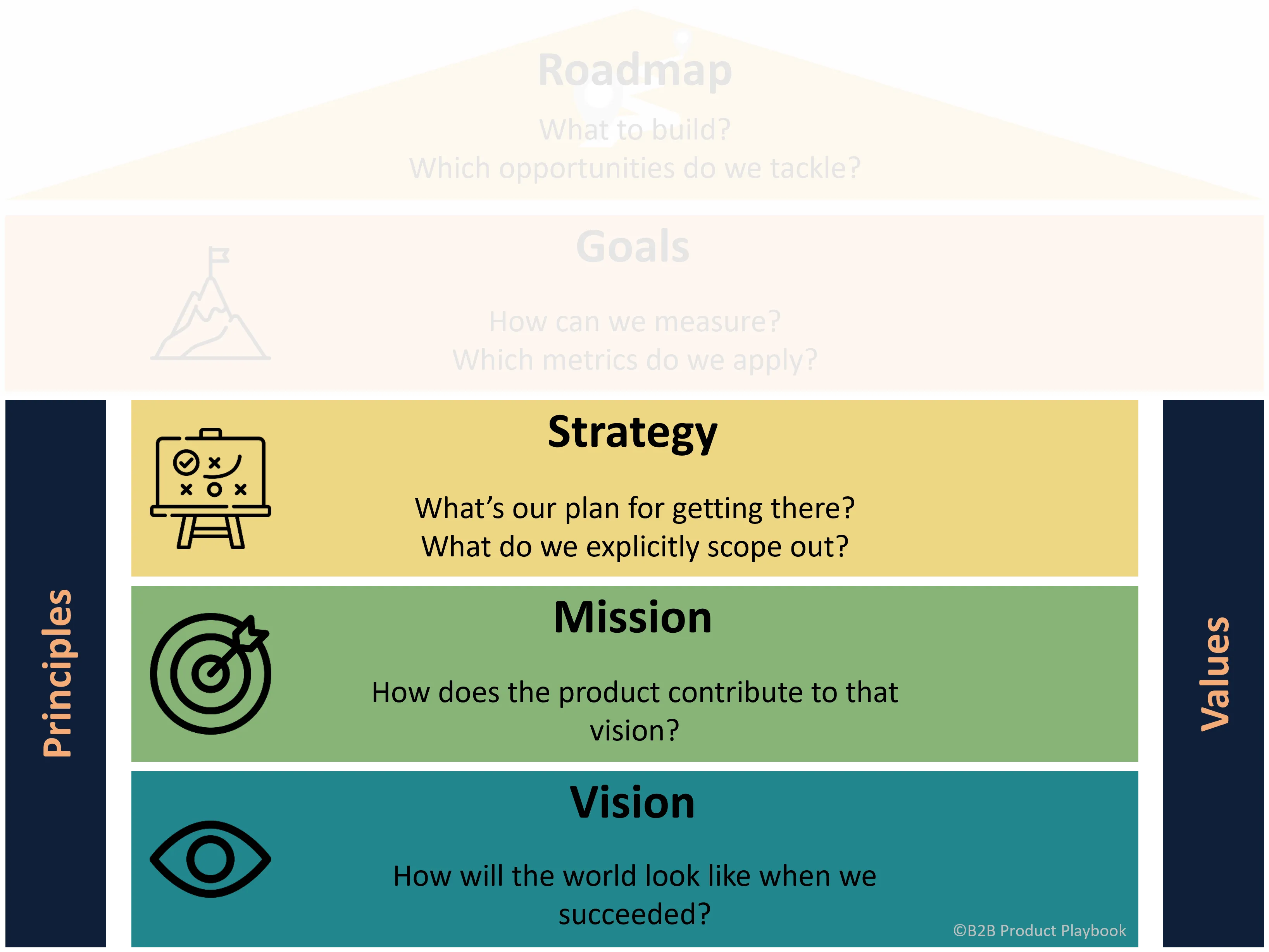 From Mission to Strategy