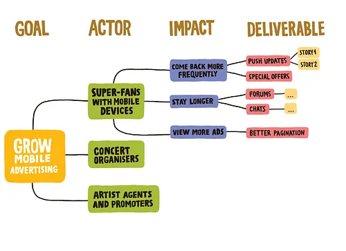 Output vs. Outcome & Impact