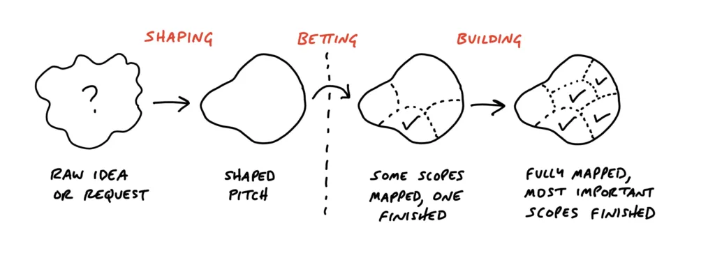 Shape Up