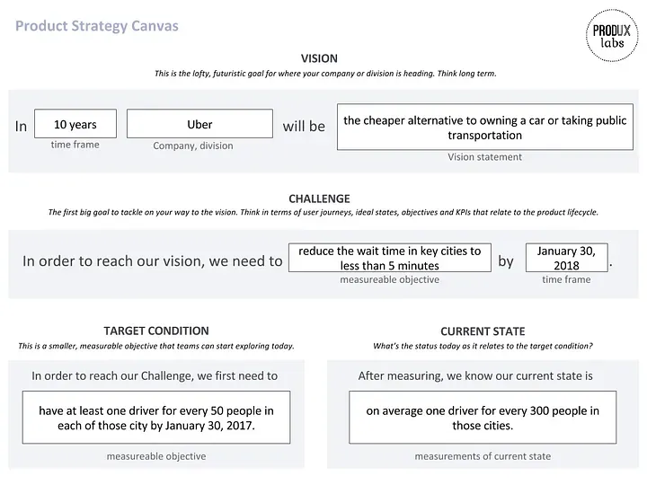 What is Good Product Strategy?