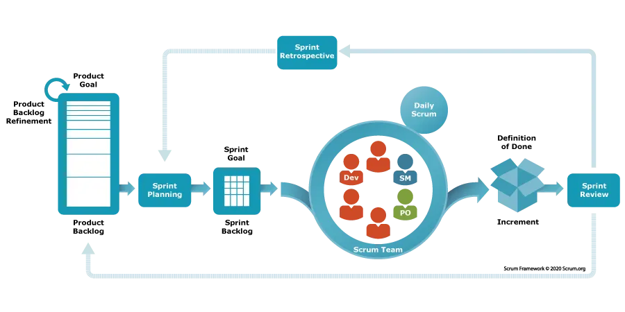 What is Scrum | Scrum.org