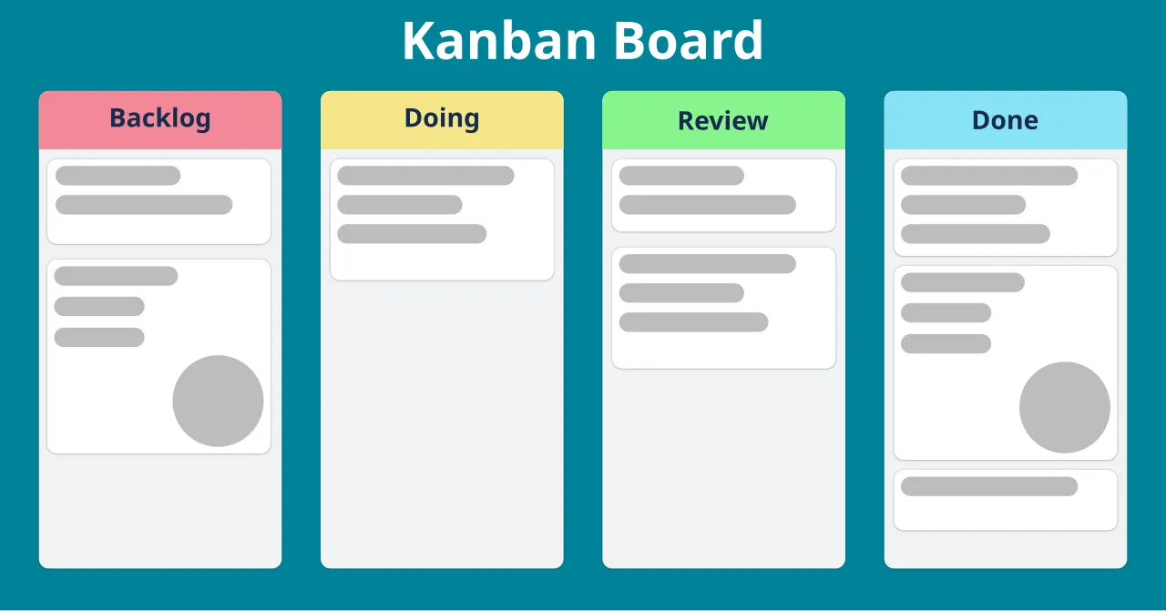 Kanban Board | By Jennifer Falco | Wikipedia