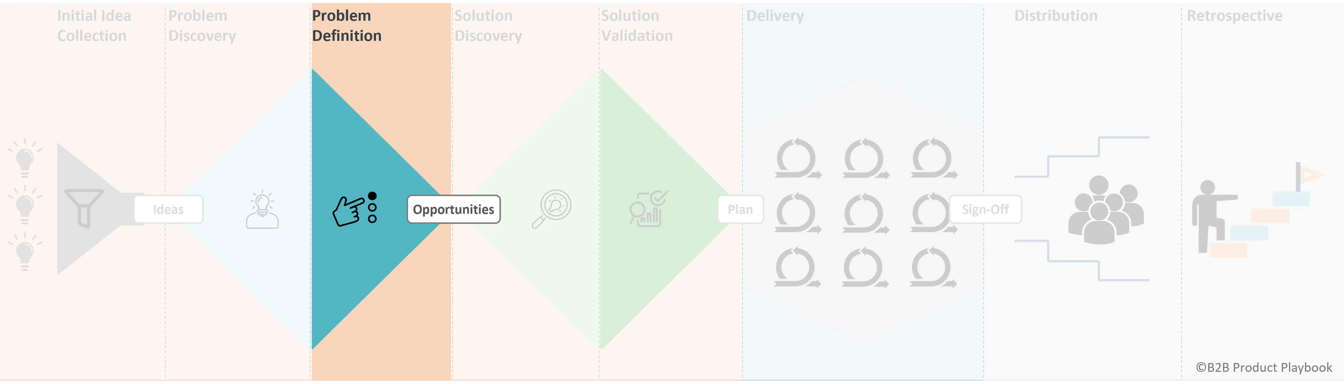 Problem Definition Phase