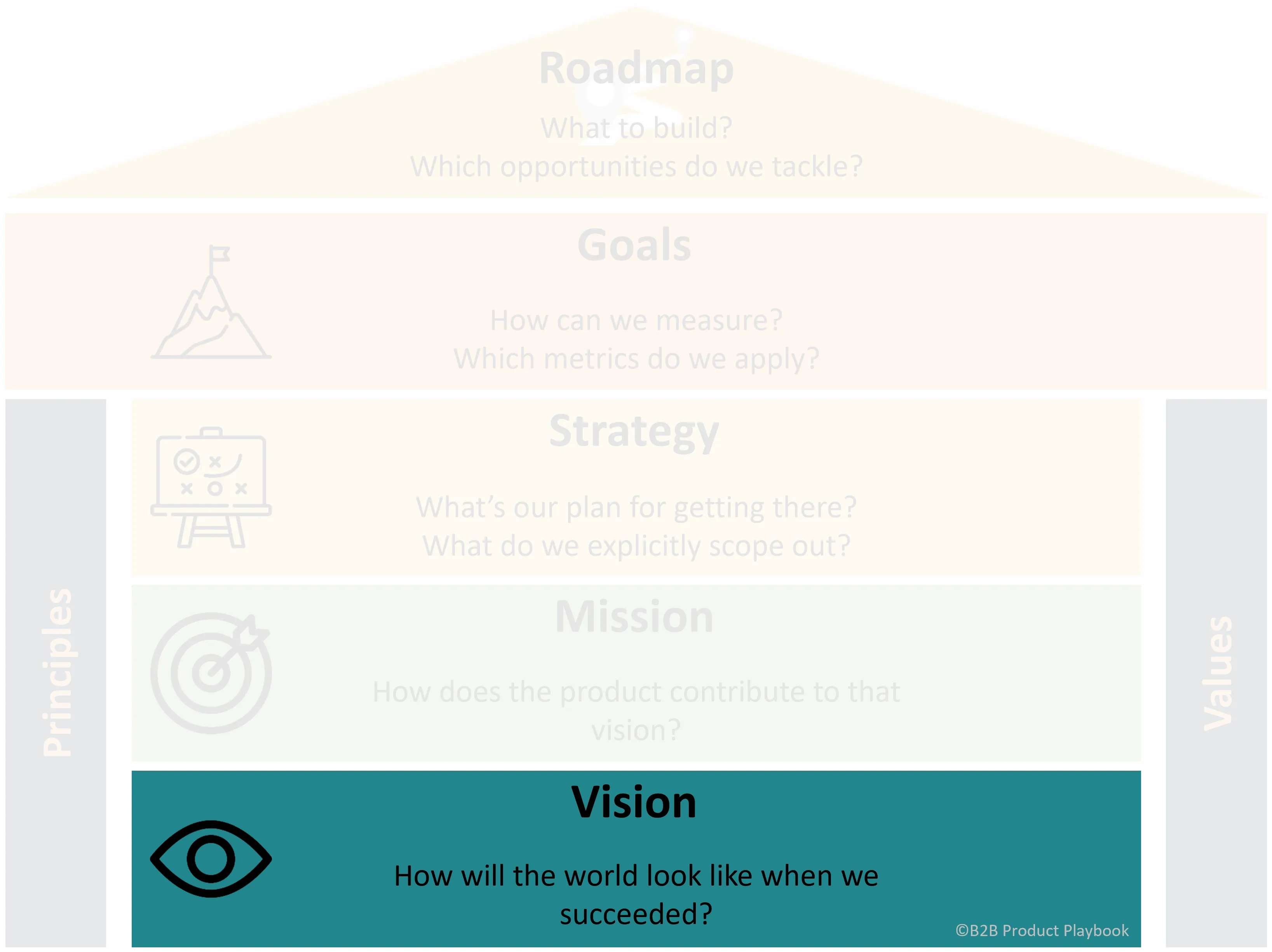 Start with a Vision