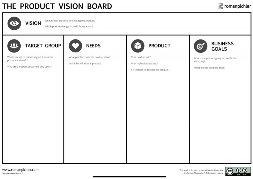 Product Vision Board by Roman Pichler