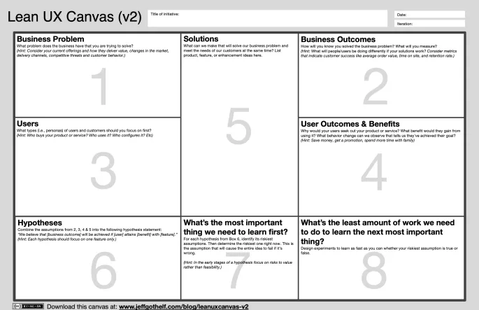 The Lean UX Canvas as Developed by Jeff Gothelf