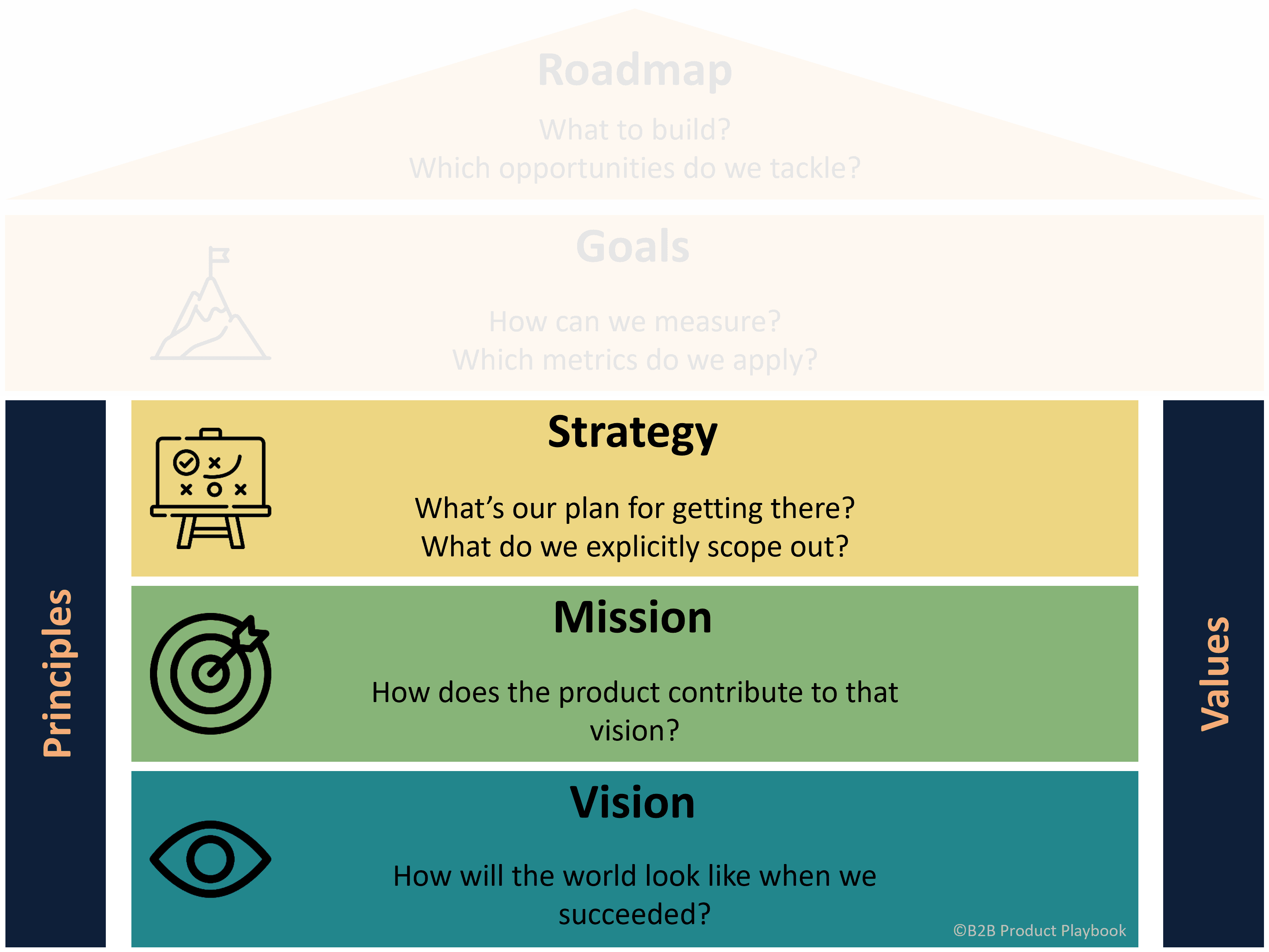 From Mission to Strategy