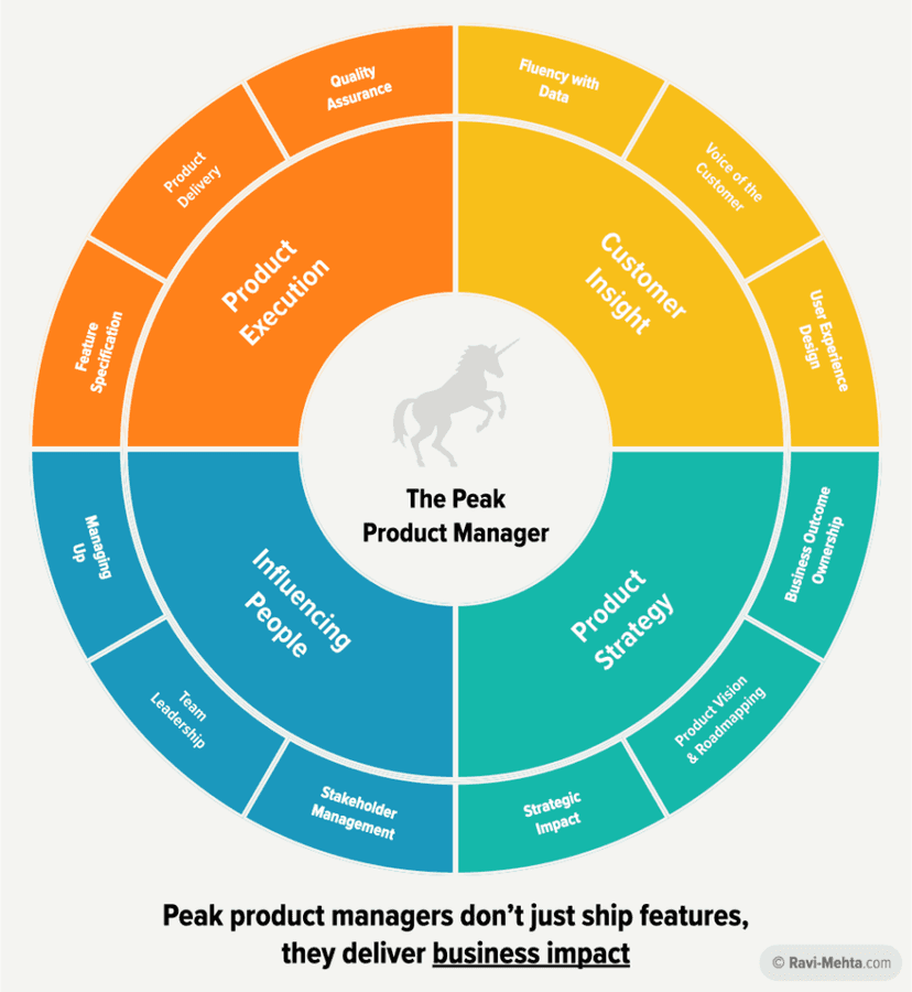 How To Become a Peak Product Manager