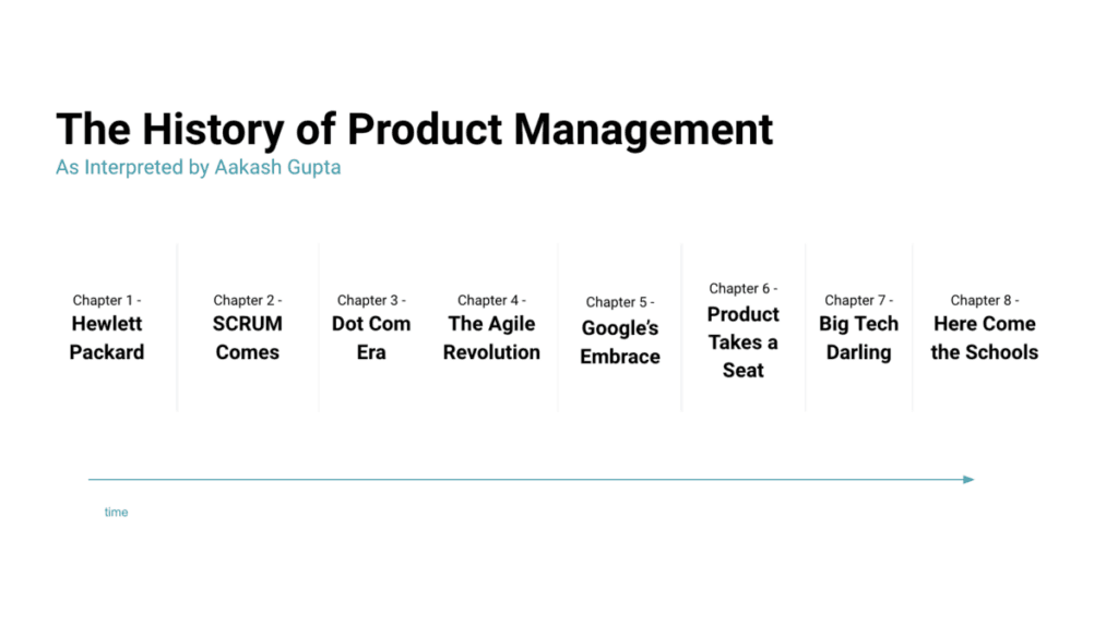 The History of Product Management