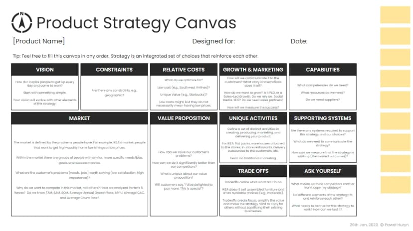 Introducing the Product Strategy Canvas