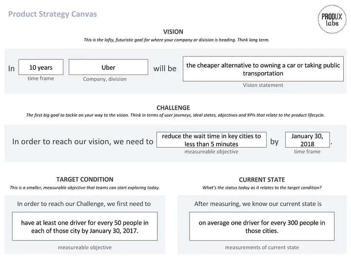 What is Good Product Strategy?