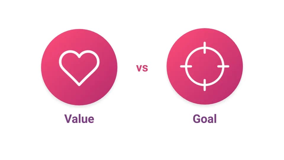 How to Define a Product Strategy: The Value-Based Approach