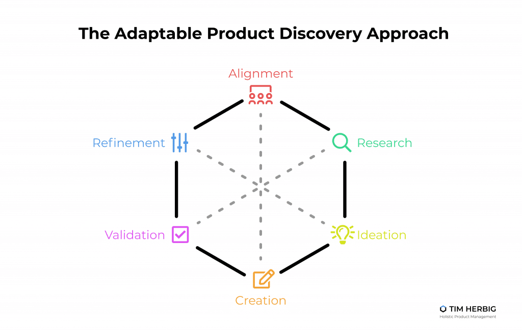 Tim Herbig’s Illustration of Adaptable Product Discovery