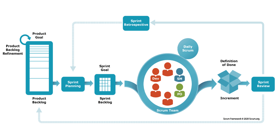 What is Scrum | Scrum.org