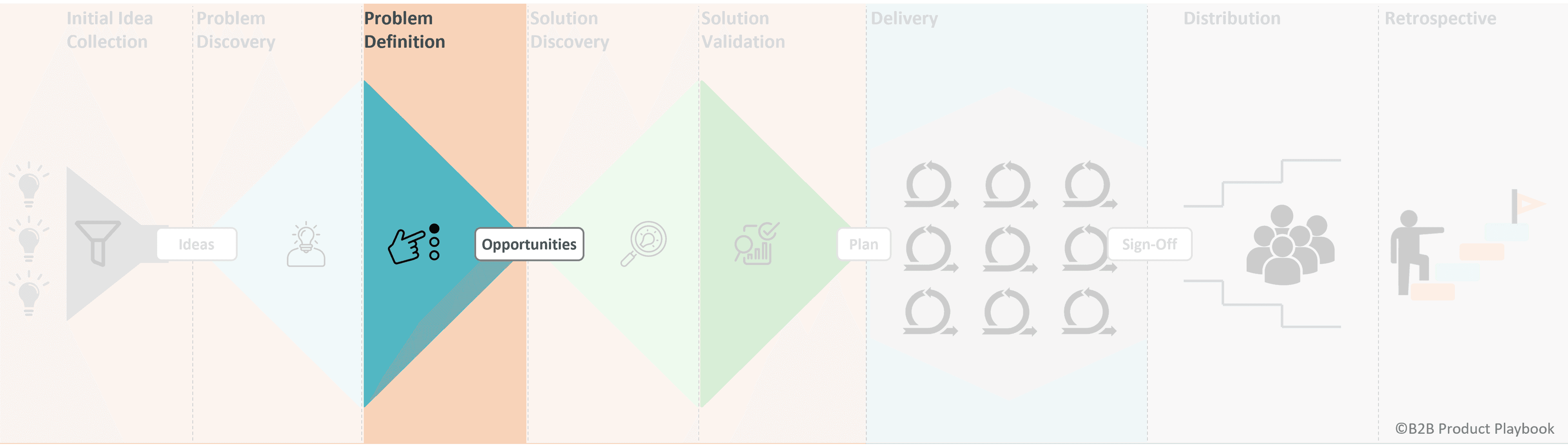 Problem Definition Phase