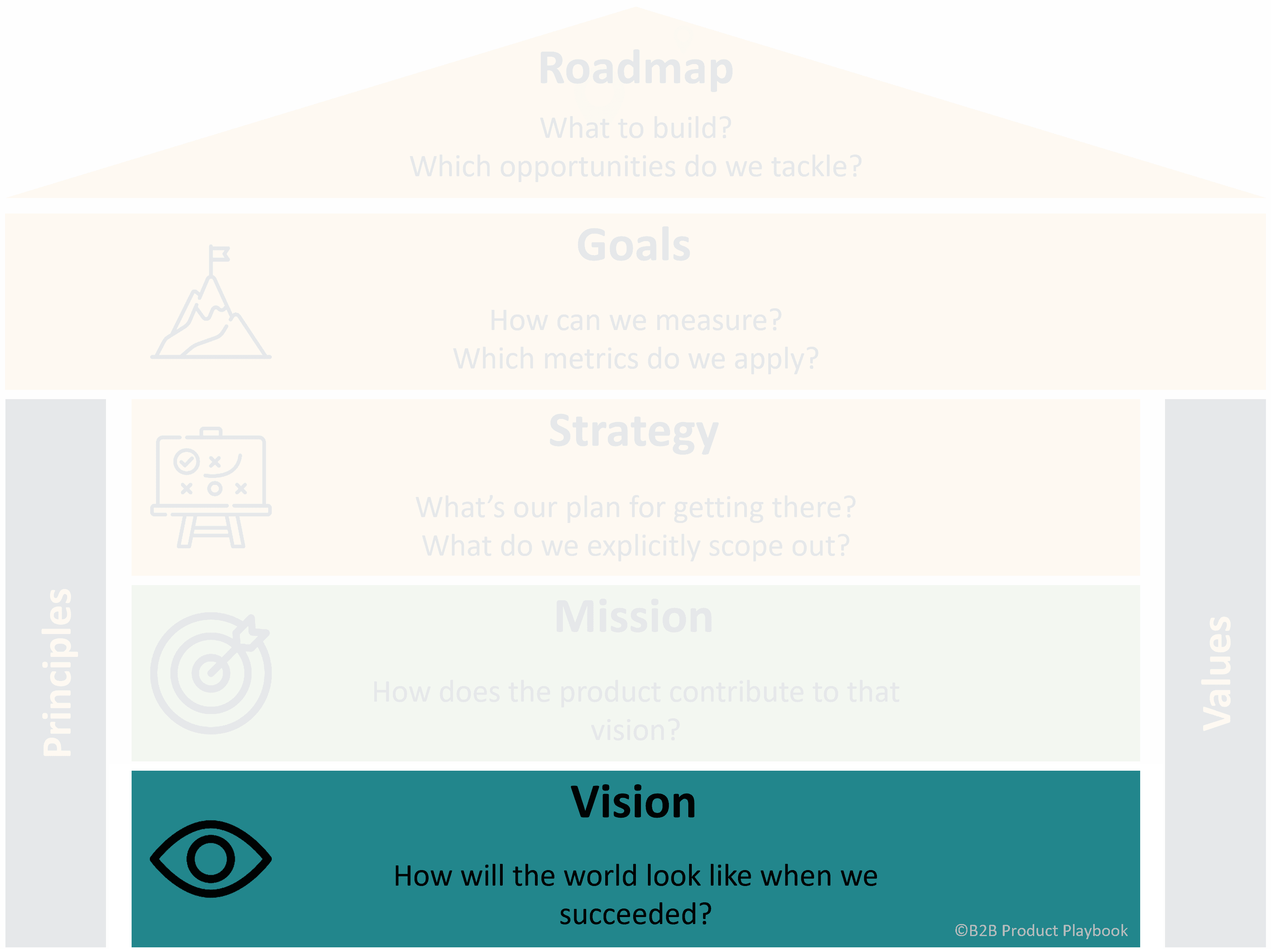 Start with a Vision