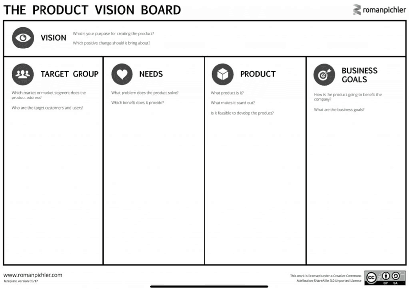 Product Vision Board