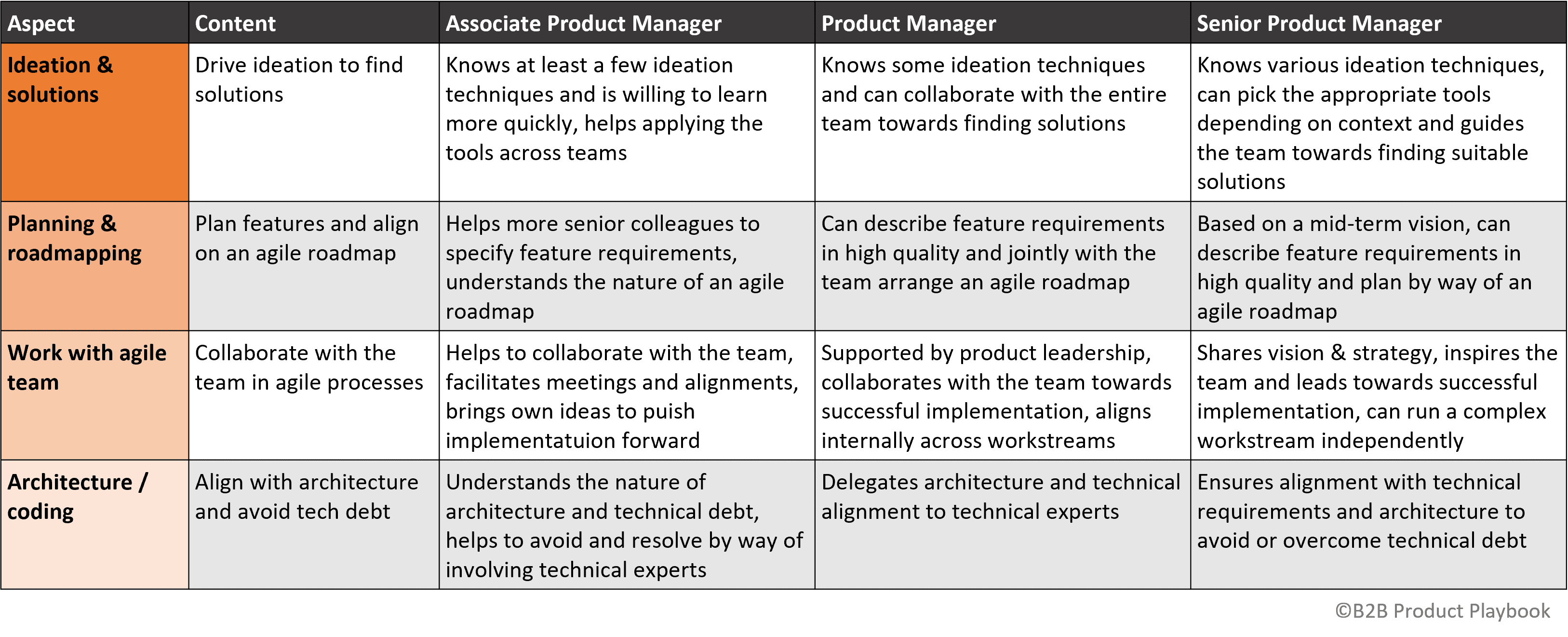 Product Delivery Skills