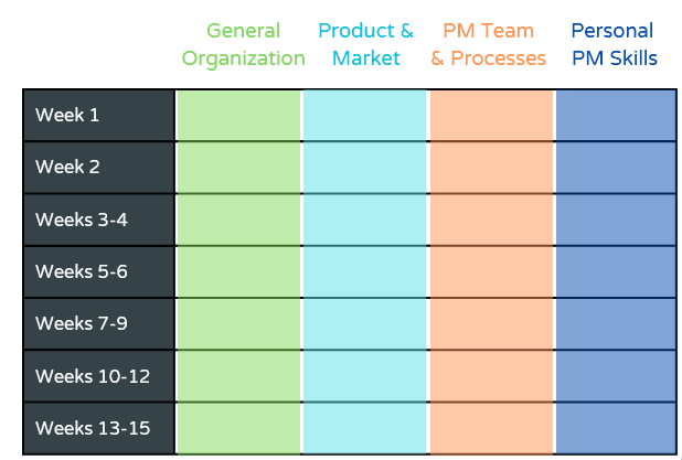 Onboarding Template for IC PMs