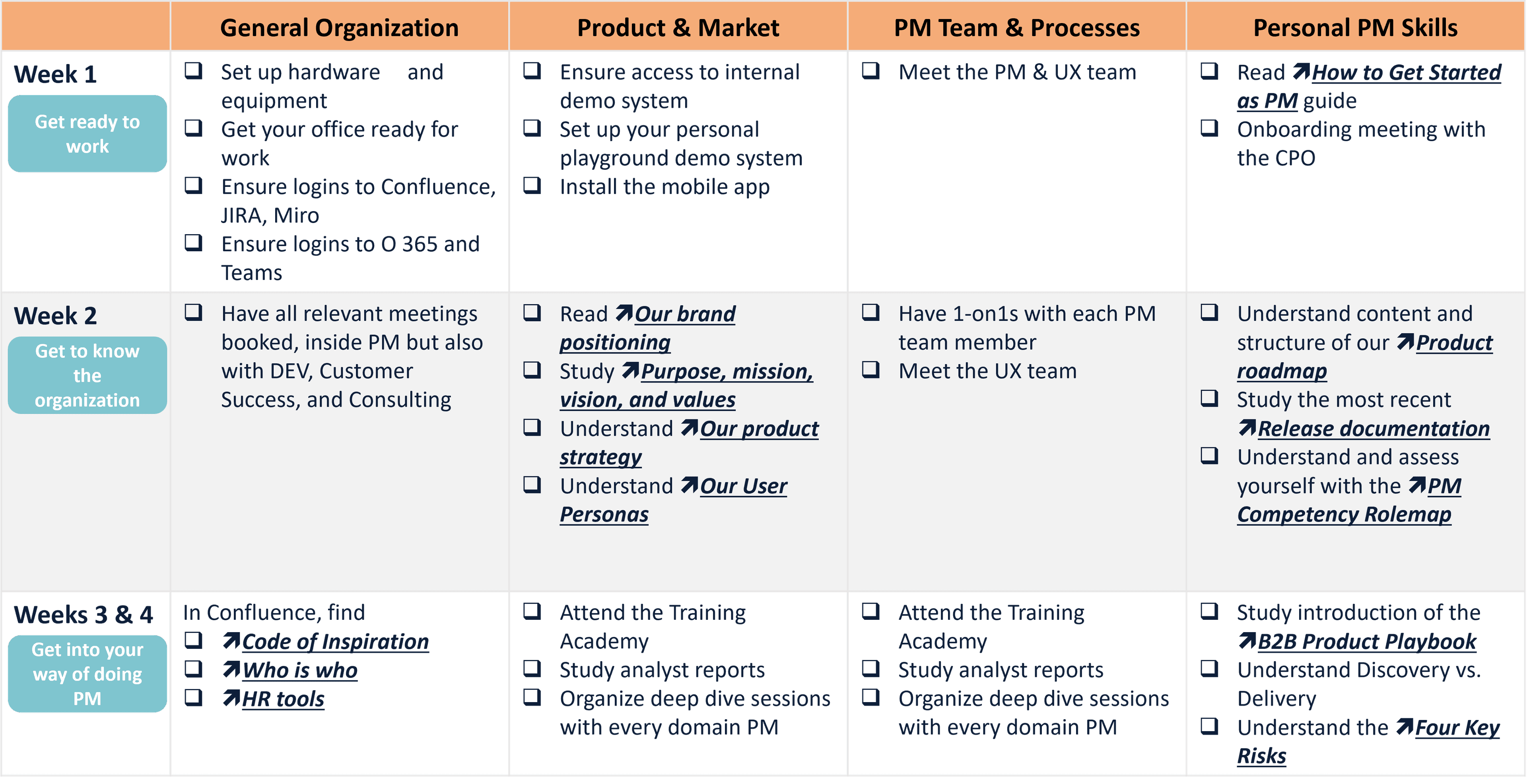 Onboarding Plan Weeks 1-4