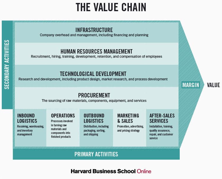 Tom Stobierski | Hardvard Business School