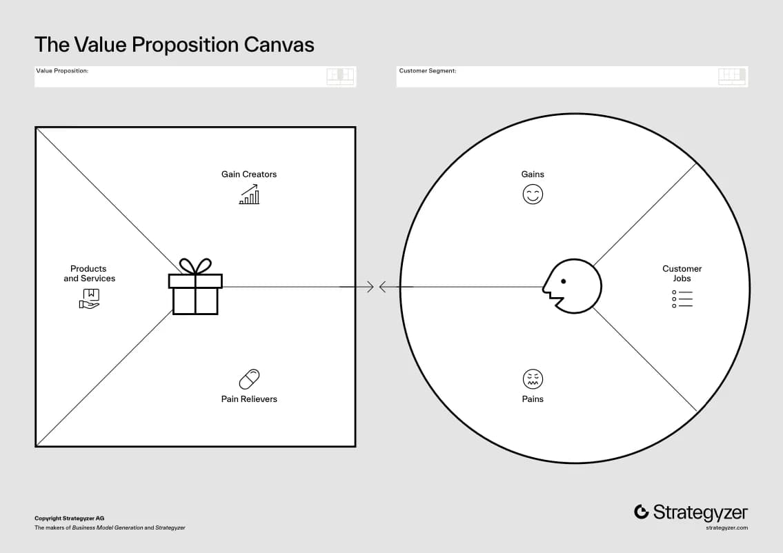 Value Proposition Canvas | Strategyzer