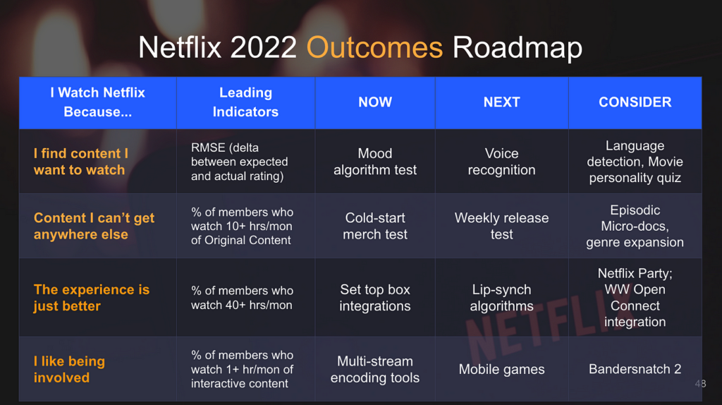 Hypothetical roadmap of Netflix