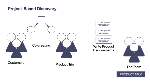 Continuous Product Discovery