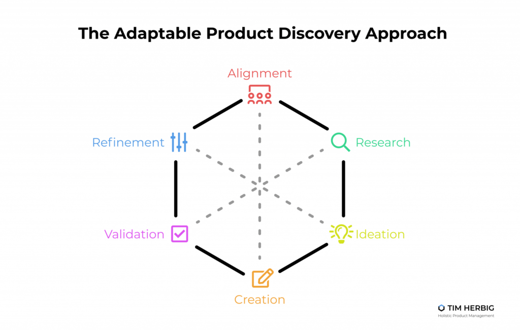 Tim Herbig: Product Discovery