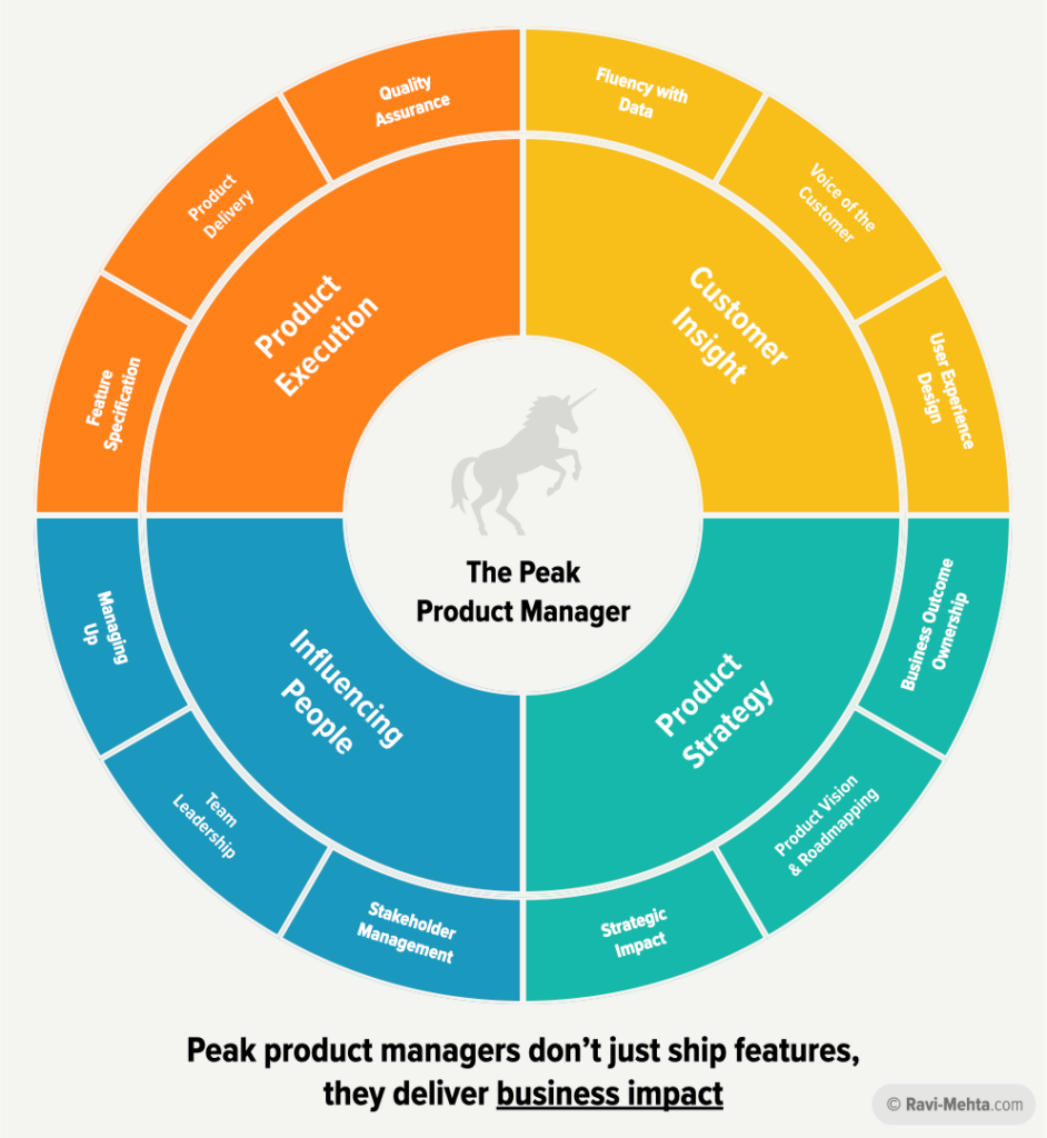 Ravi Metha: How to become a peak Product Manager