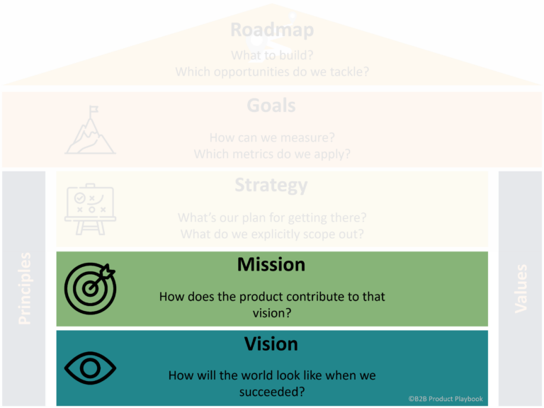 From Vision to Mission