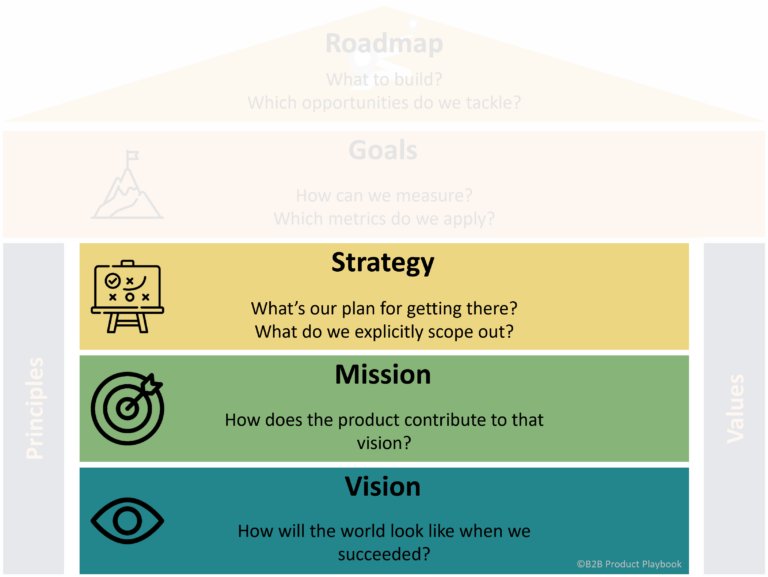 From Mission to Strategy